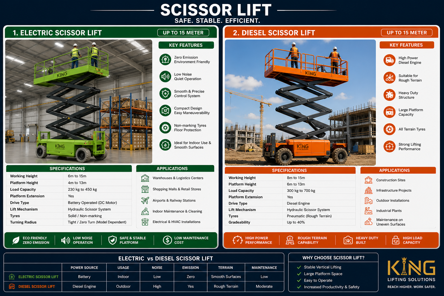 scissor lift rental